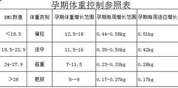 胎宝宝体重的增长与管理，全面指南