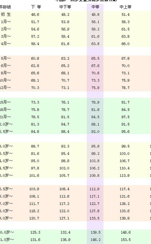 一岁宝宝的身高标准与影响因素