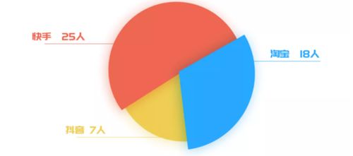双11前夕，那些消失的大主播们集体回归，电商直播的新篇章