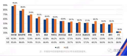保时捷门店回应大降价，销量下滑背景下的市场策略调整