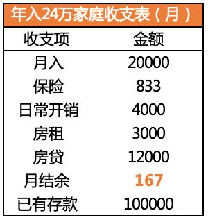 一觉醒来每月房贷少了近千元，利率下调的惊喜与理财新思考