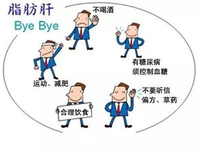 脂肪肝对儿童健康的潜在威胁及其预防措施