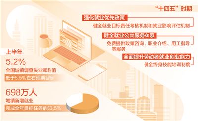 促进高质量充分就业，构建经济发展与社会稳定的重要基石