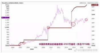 国际金价波动剧烈，背后的原因、影响及未来展望