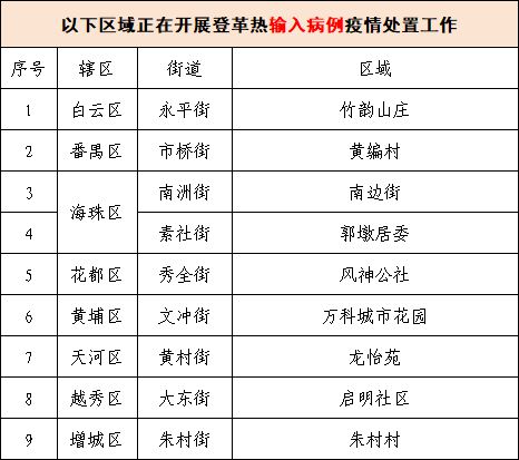 深圳疾控，多社区存在登革热传播风险