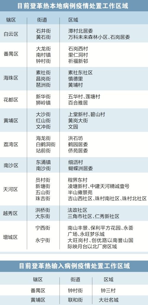 深圳疾控，多社区存在登革热传播风险