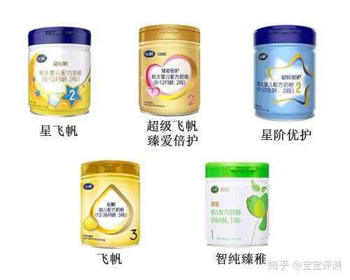 飞鹤一段奶粉怎么样，专业育儿专家的全面解析