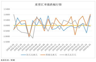 离岸人民币兑美元大跌，原因、影响及应对策略