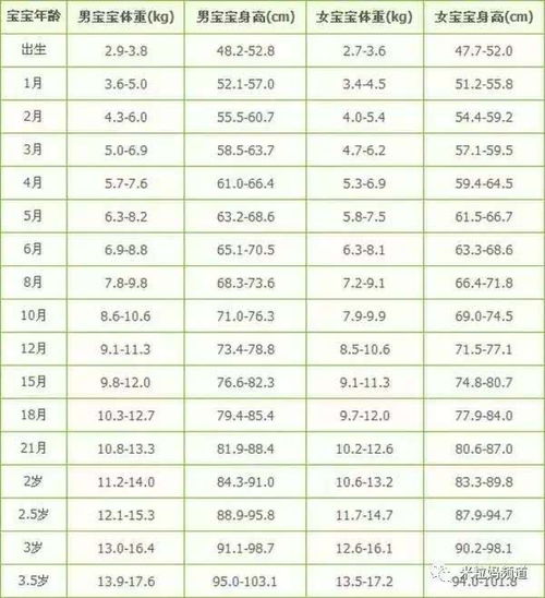 婴儿身高体重标准，了解宝宝的成长轨迹