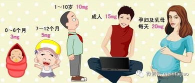孕妇营养补充，科学指导，确保母婴健康