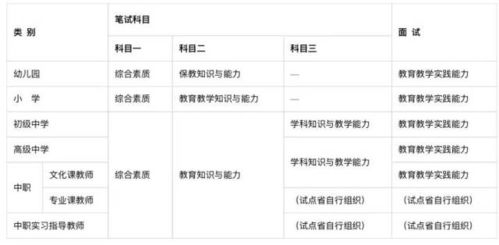 幼儿园教师资格证报名全攻略