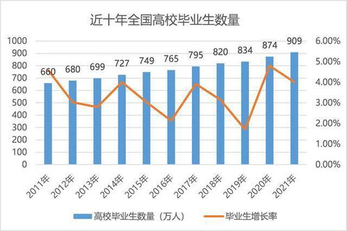 考研人数10年来第二次下降，现象、原因与影响