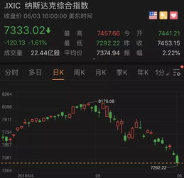 谷歌一夜蒸发7000亿，科技巨头的市场震荡与反思