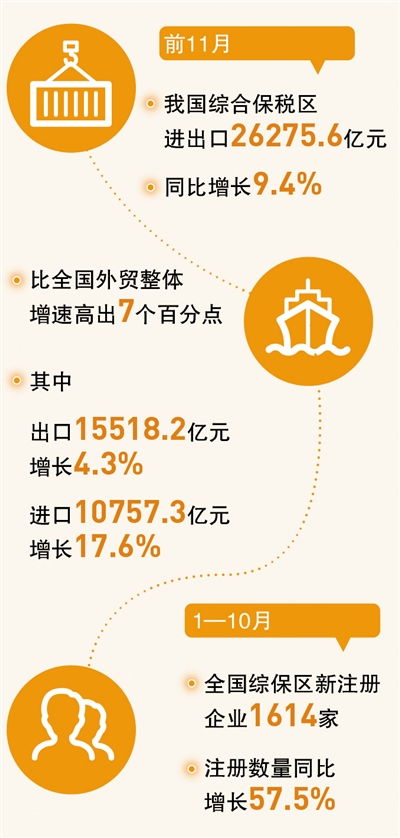 九条具体措施稳外贸，助力经济持续回升向好