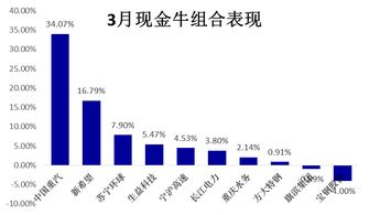 张本智和，用一个词形容就是完败 —— 赛场风云下的深度剖析