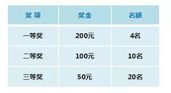 揭秘姓名的秘密，免费测姓名评分，开启你的幸运之门