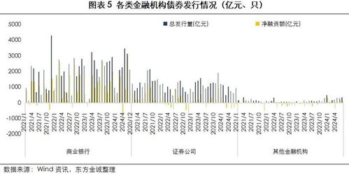 银行息差再度刷新历史新低，原因、影响与对策