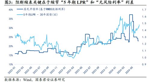 银行息差再度刷新历史新低，原因、影响与对策