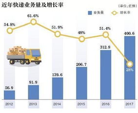 物流成本降低体现在哪？