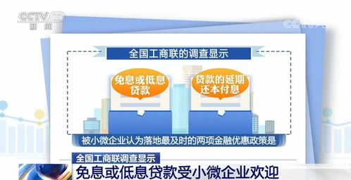 小微企业经营环境持续改善，挑战、机遇与未来展望
