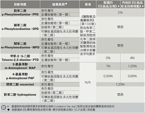 9款产品检出致癌物质