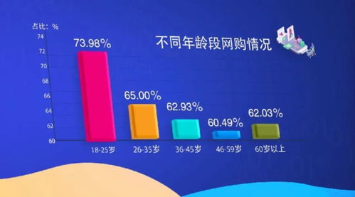 微信能送礼物了，社交电商新风尚的探索与实践