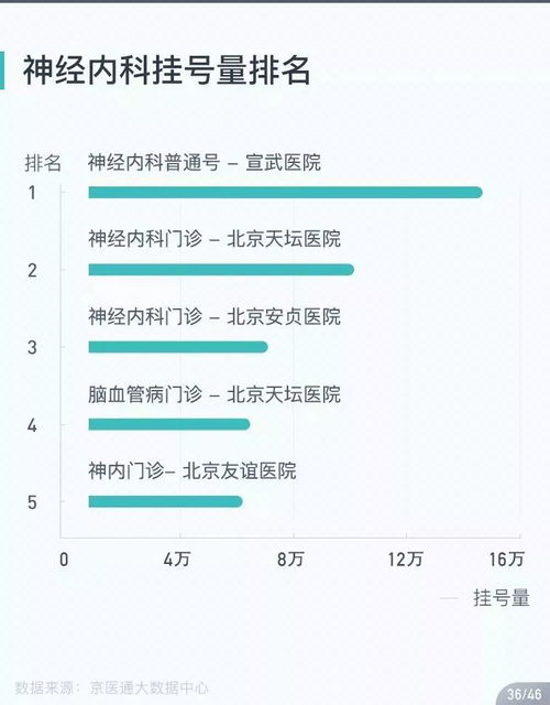 省立医院预约全攻略，轻松挂号，高效就医