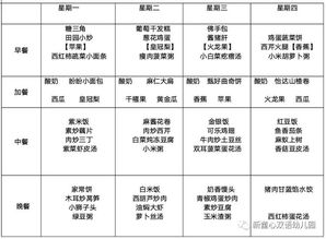 幼儿园一周食谱表，为孩子打造健康美味的每一天