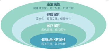 健康与安全的平衡之道