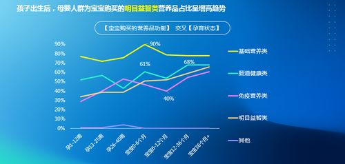 育儿资源的深度解析与应用