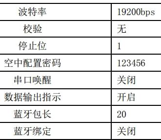 解读、注意事项及后续步骤