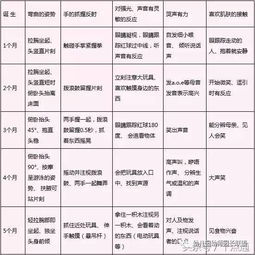 3岁宝宝的身高体重，健康成长的关键指标与实用建议
