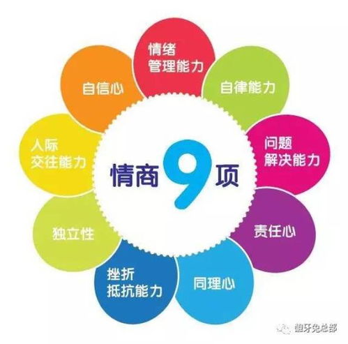 儿童教育方法，培养未来之星的关键策略