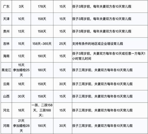 生育津贴2021年新规定详解