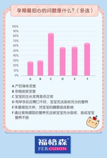 婴幼儿营养补充的科学选择