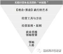 科学、传统与现代方法的全面解析