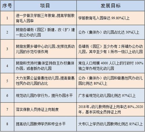 学前教育三年行动计划的深度解读与实践指导