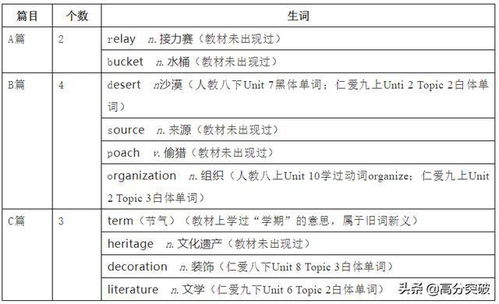 2020年中考日期及备考建议