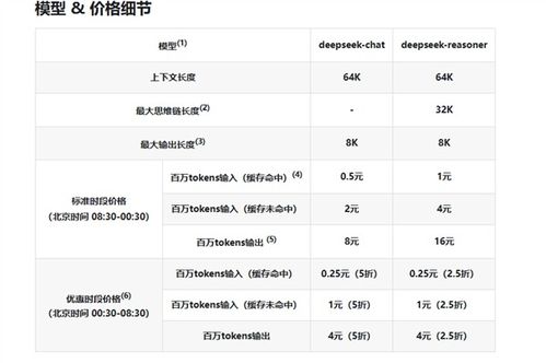 DeepSeek下调API调用价格，AI普惠时代的加速引擎