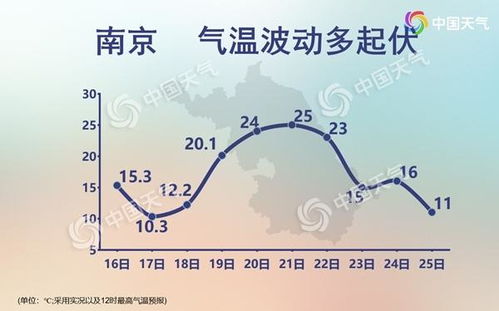 暴跌20℃，大回暖后气温将大跳水——如何应对极端天气变化