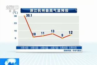 暴跌20℃，大回暖后气温将大跳水——如何应对极端天气变化