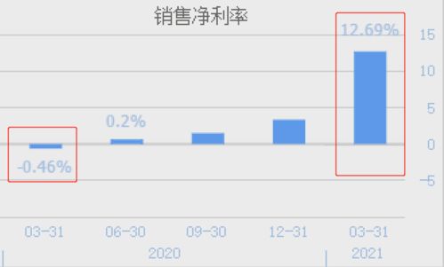 iPhone13跌至半价后销量暴增10倍，市场变革与消费者行为的深度剖析