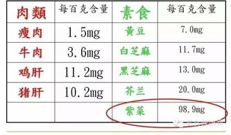 解读食物相克表，科学育儿饮食指导