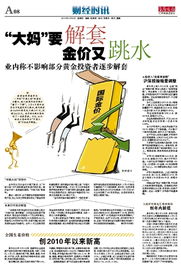 金价大跳水，有人入手即亏的教训与反思
