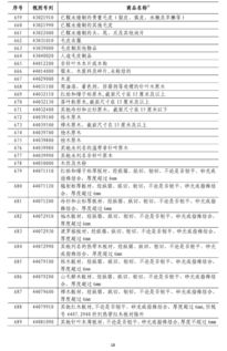 专家，美加征关税无碍中国粮食供应