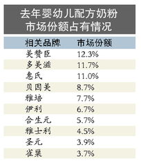 揭秘多美滋奶粉的价格体系，价值、选择与理性消费