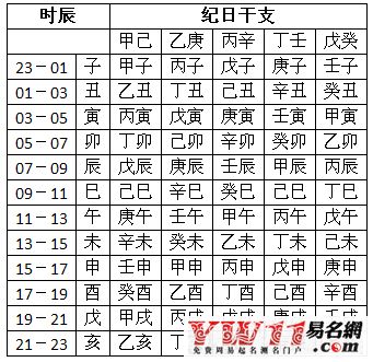 宝宝起名与生辰八字，一份送给未来的美好祝福