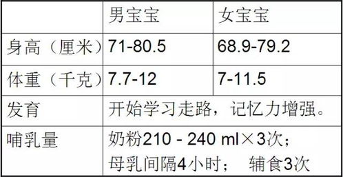 宝宝五个月啦！这些发育指标，你都了解吗？
