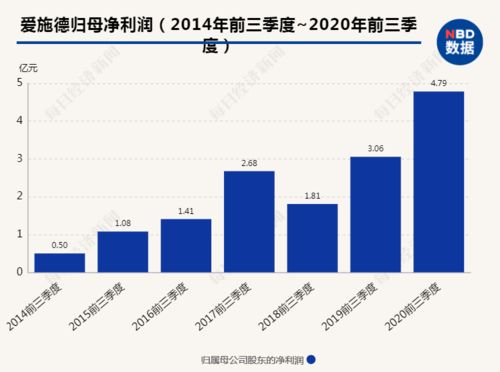 今年扩消费怎么干，多维度策略引领消费新热潮