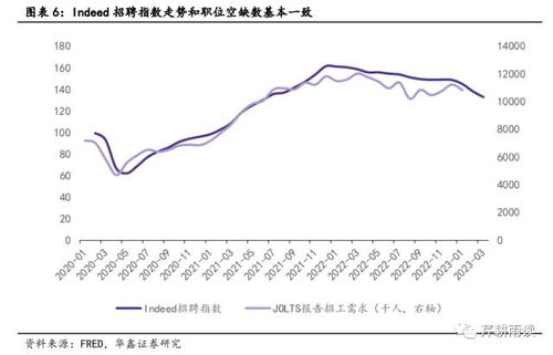 美联储再次面临痛苦抉择，平衡经济增长与通胀控制的艰难之路